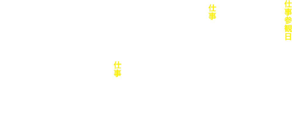 仕事参観日とは